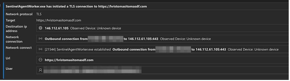 Το SentinelAgentWorker προσεγγίζει έναν κακόβουλο τομέα (Πηγή - Reliaquest)